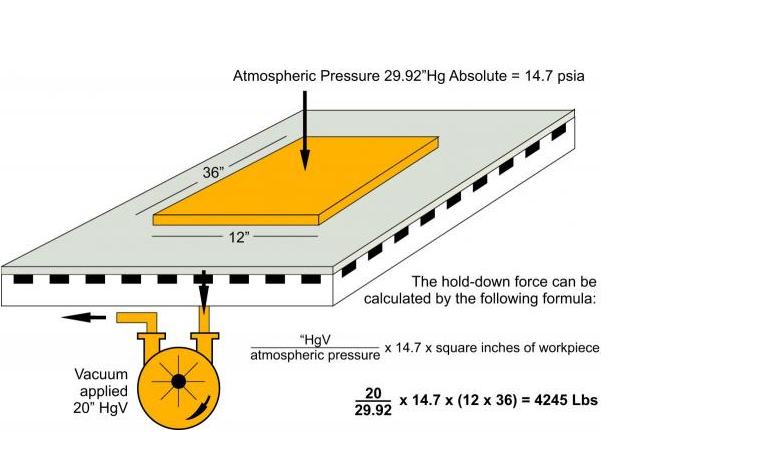Chọn máy bơm hút chân không loại nào cho ngành CNC ?